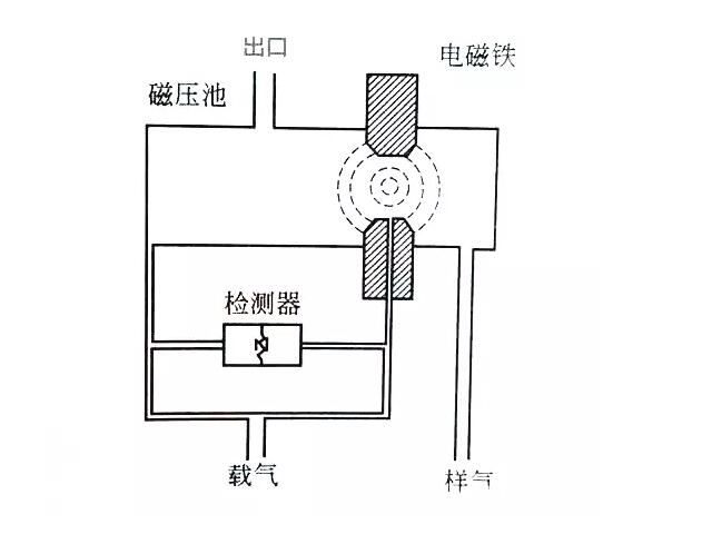 一氧化碳报警器