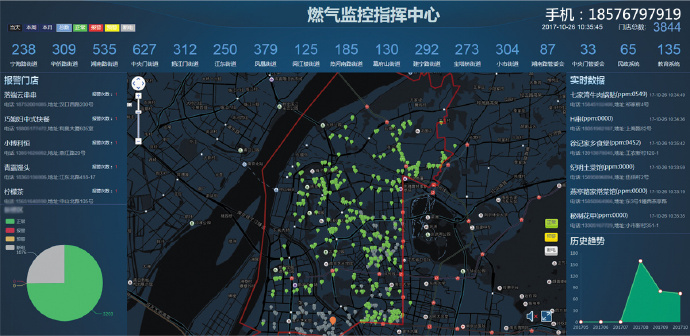 智慧燃气报警器