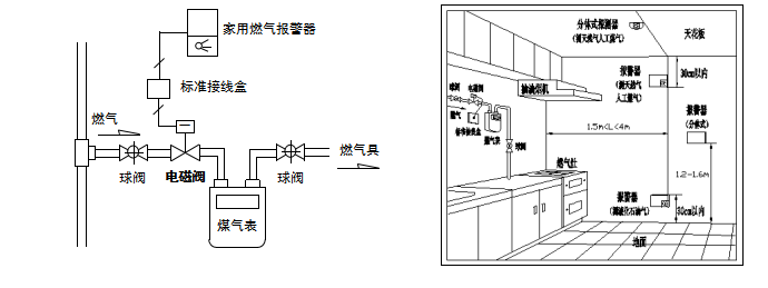 管道天然气切断阀