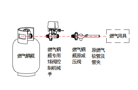 阀门控制器机械手