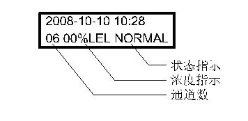 气体检测报警控制器