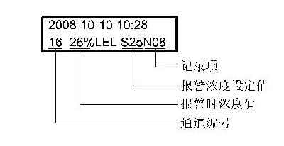 气体检测报警控制器