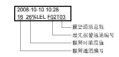 气体检测报警控制器