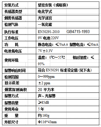 一氧化碳烟感报警器