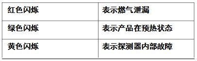 家用燃气报警器