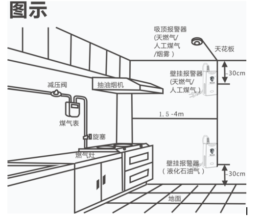 家用燃气报警器