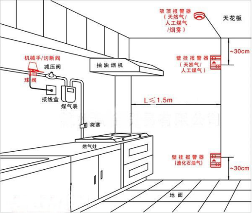 燃气报警器