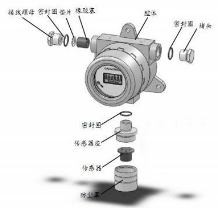 工业气体探测器g