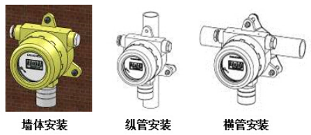 工业气体探测器