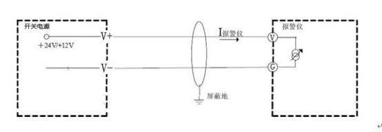 工业气体探测器