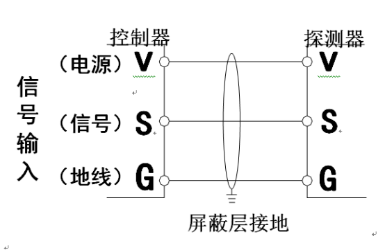 工业气体探测器