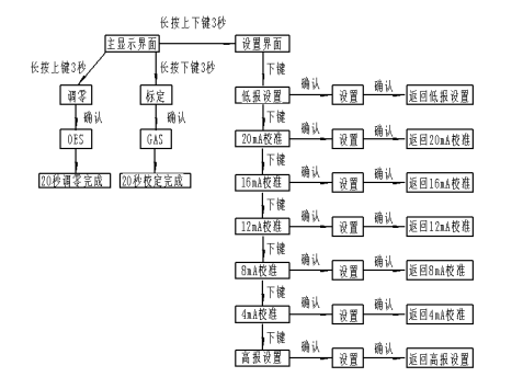 工业气体探测器