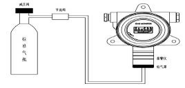 工业气体探测器