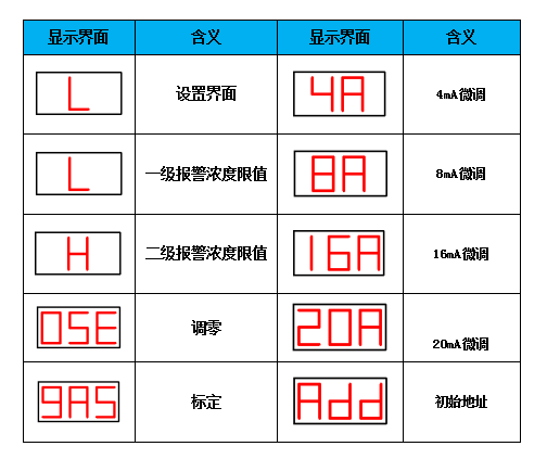 工业气体探测器