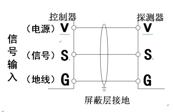 气体探测器控制器