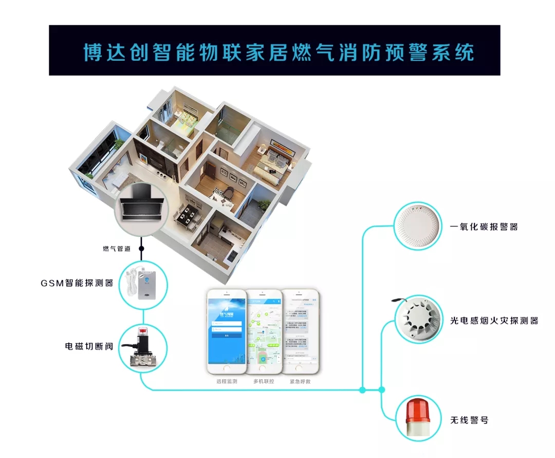 燃气报警器